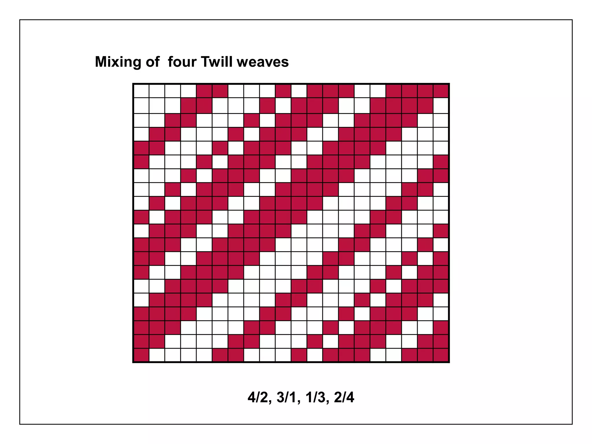 Mixing of four Twill weaves
4/2, 3/1, 1/3, 2/4
 
