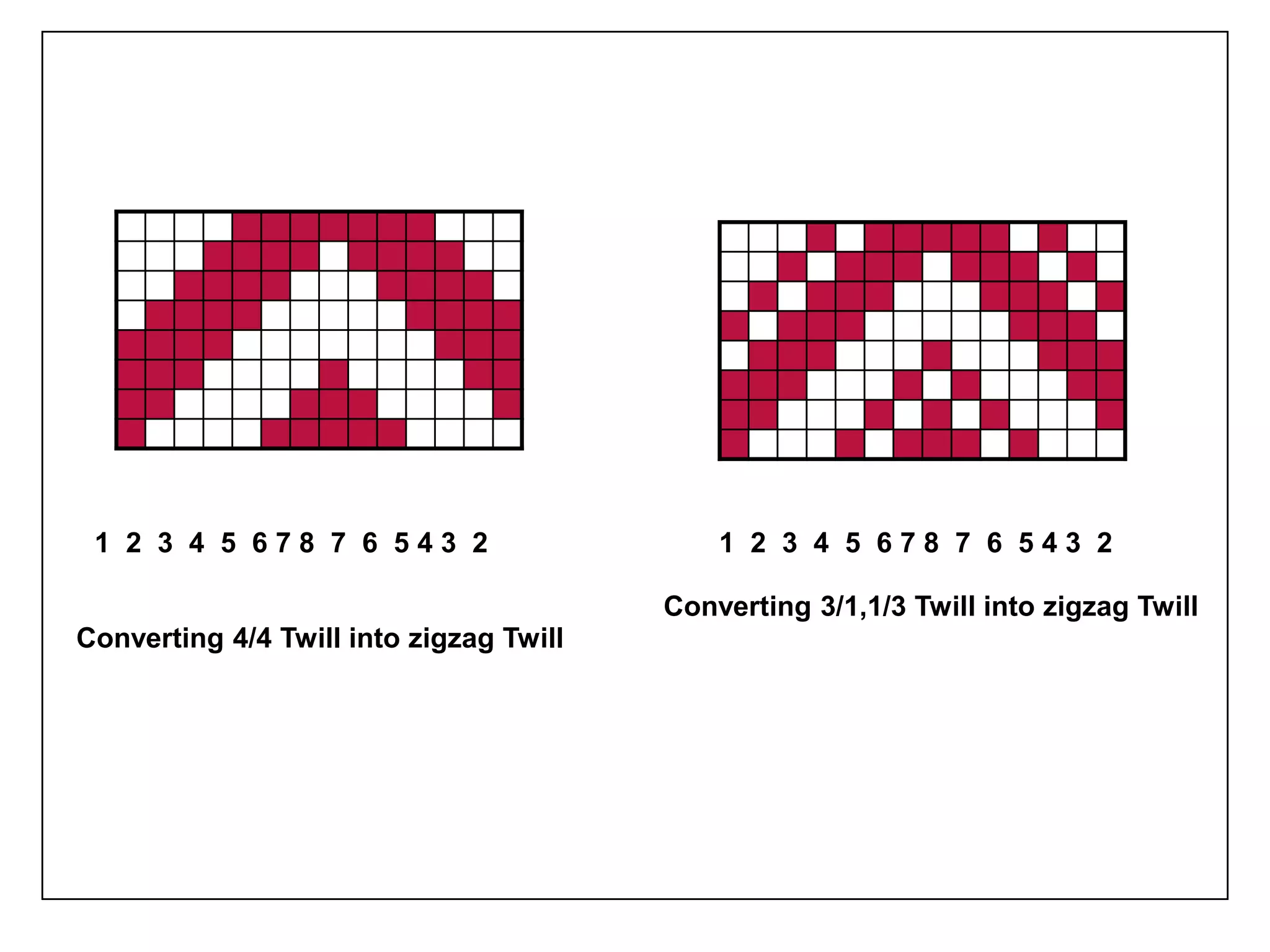 Converting 4/4 Twill into zigzag Twill
Converting 3/1,1/3 Twill into zigzag Twill
1 2 3 4 5 6 7 8 7 6 5 4 3 2 1 2 3 4 5 6 7 8 7 6 5 4 3 2
 