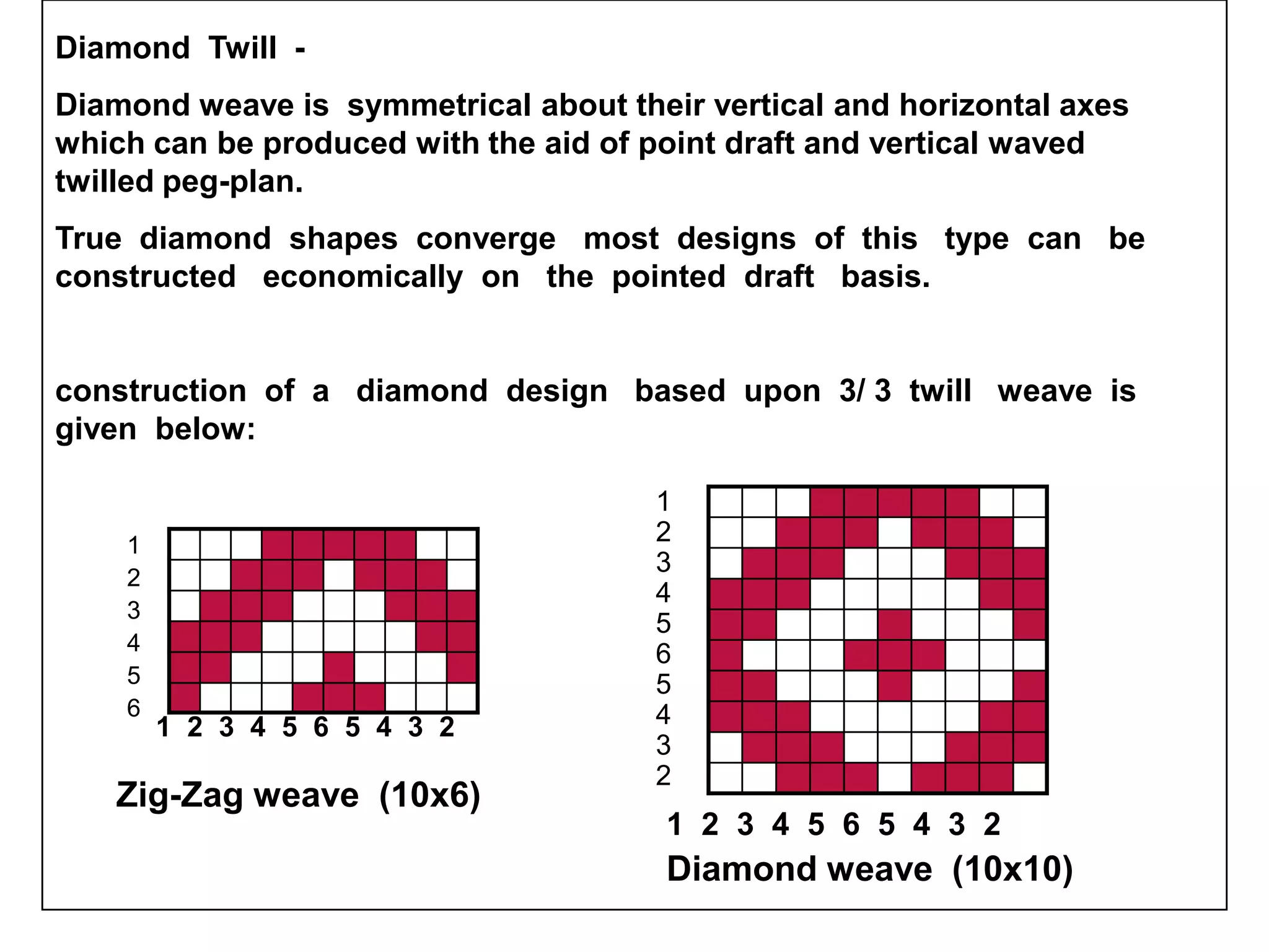 Diamond Twill -
Diamond weave is symmetrical about their vertical and horizontal axes
which can be produced with the aid of point draft and vertical waved
twilled peg-plan.
True diamond shapes converge most designs of this type can be
constructed economically on the pointed draft basis.
construction of a diamond design based upon 3/ 3 twill weave is
given below:
1 2 3 4 5 6 5 4 3 2
1 2 3 4 5 6 5 4 3 2
1
2
3
4
5
6
5
4
3
2
Diamond weave (10x10)
1
2
3
4
5
6
Zig-Zag weave (10x6)
 