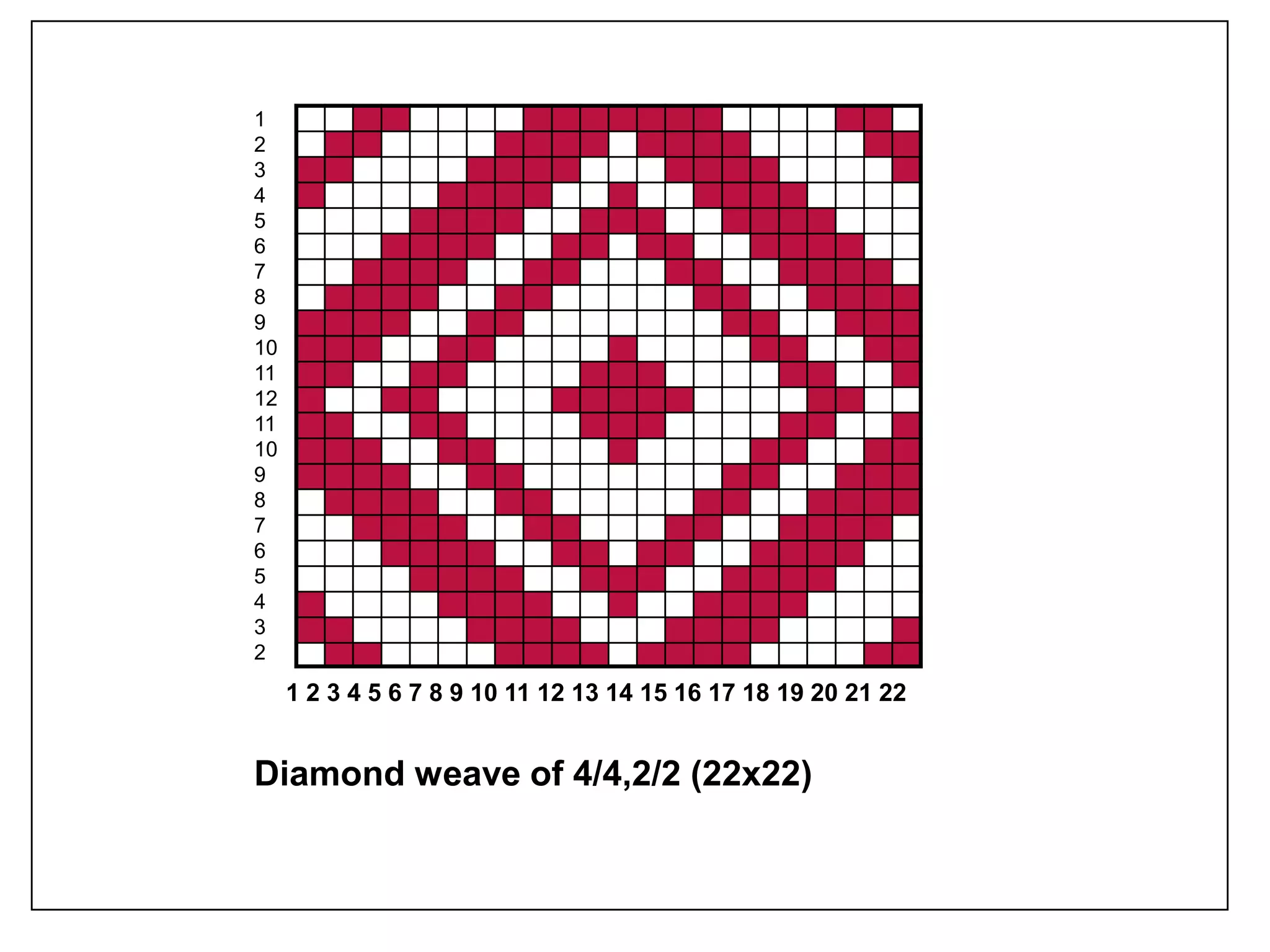 1 2 3 4 5 6 7 8 9 10 11 12 13 14 15 16 17 18 19 20 21 22
1
2
3
4
5
6
7
8
9
10
11
12
11
10
9
8
7
6
5
4
3
2
Diamond weave of 4/4,2/2 (22x22)
 