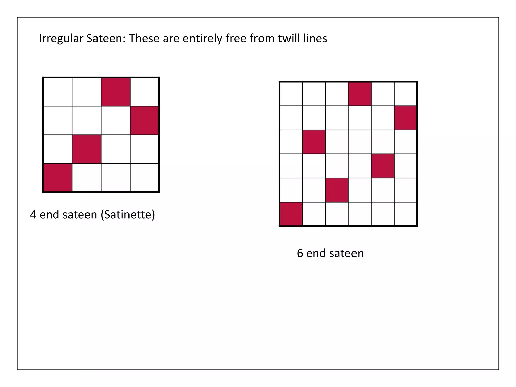 4 end sateen (Satinette)
6 end sateen
Irregular Sateen: These are entirely free from twill lines
 