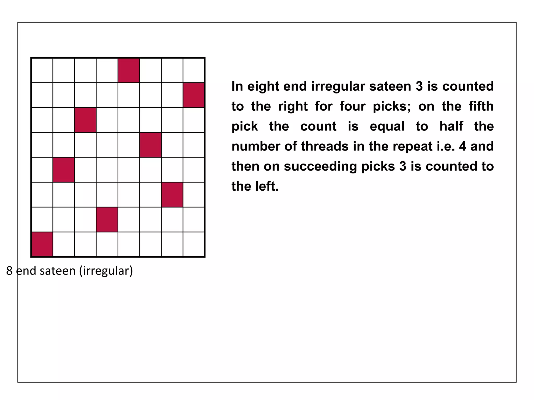 8 end sateen (irregular)
In eight end irregular sateen 3 is counted
to the right for four picks; on the fifth
pick the count is equal to half the
number of threads in the repeat i.e. 4 and
then on succeeding picks 3 is counted to
the left.
 