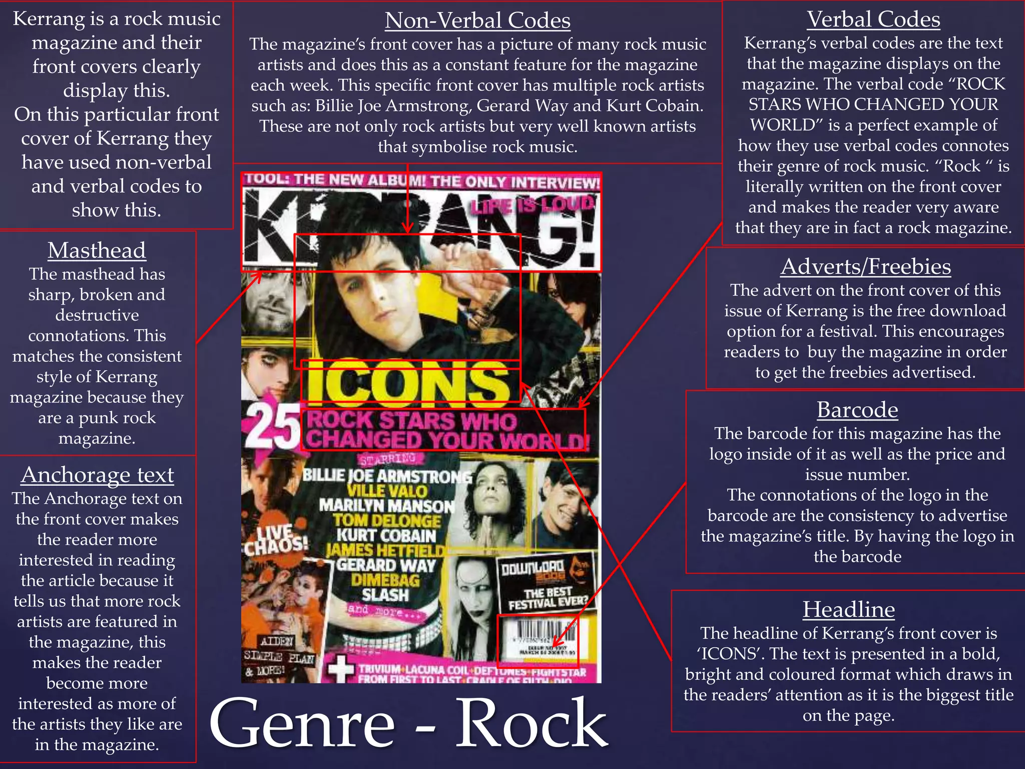 Genre - Rock
Verbal Codes
Kerrang’s verbal codes are the text
that the magazine displays on the
magazine. The verbal code “ROCK
STARS WHO CHANGED YOUR
WORLD” is a perfect example of
how they use verbal codes connotes
their genre of rock music. “Rock “ is
literally written on the front cover
and makes the reader very aware
that they are in fact a rock magazine.
Kerrang is a rock music
magazine and their
front covers clearly
display this.
On this particular front
cover of Kerrang they
have used non-verbal
and verbal codes to
show this.
Non-Verbal Codes
The magazine’s front cover has a picture of many rock music
artists and does this as a constant feature for the magazine
each week. This specific front cover has multiple rock artists
such as: Billie Joe Armstrong, Gerard Way and Kurt Cobain.
These are not only rock artists but very well known artists
that symbolise rock music.
Barcode
The barcode for this magazine has the
logo inside of it as well as the price and
issue number.
The connotations of the logo in the
barcode are the consistency to advertise
the magazine’s title. By having the logo in
the barcode
Headline
The headline of Kerrang’s front cover is
‘ICONS’. The text is presented in a bold,
bright and coloured format which draws in
the readers’ attention as it is the biggest title
on the page.
Masthead
The masthead has
sharp, broken and
destructive
connotations. This
matches the consistent
style of Kerrang
magazine because they
are a punk rock
magazine.
Anchorage text
The Anchorage text on
the front cover makes
the reader more
interested in reading
the article because it
tells us that more rock
artists are featured in
the magazine, this
makes the reader
become more
interested as more of
the artists they like are
in the magazine.
Adverts/Freebies
The advert on the front cover of this
issue of Kerrang is the free download
option for a festival. This encourages
readers to buy the magazine in order
to get the freebies advertised.
 
