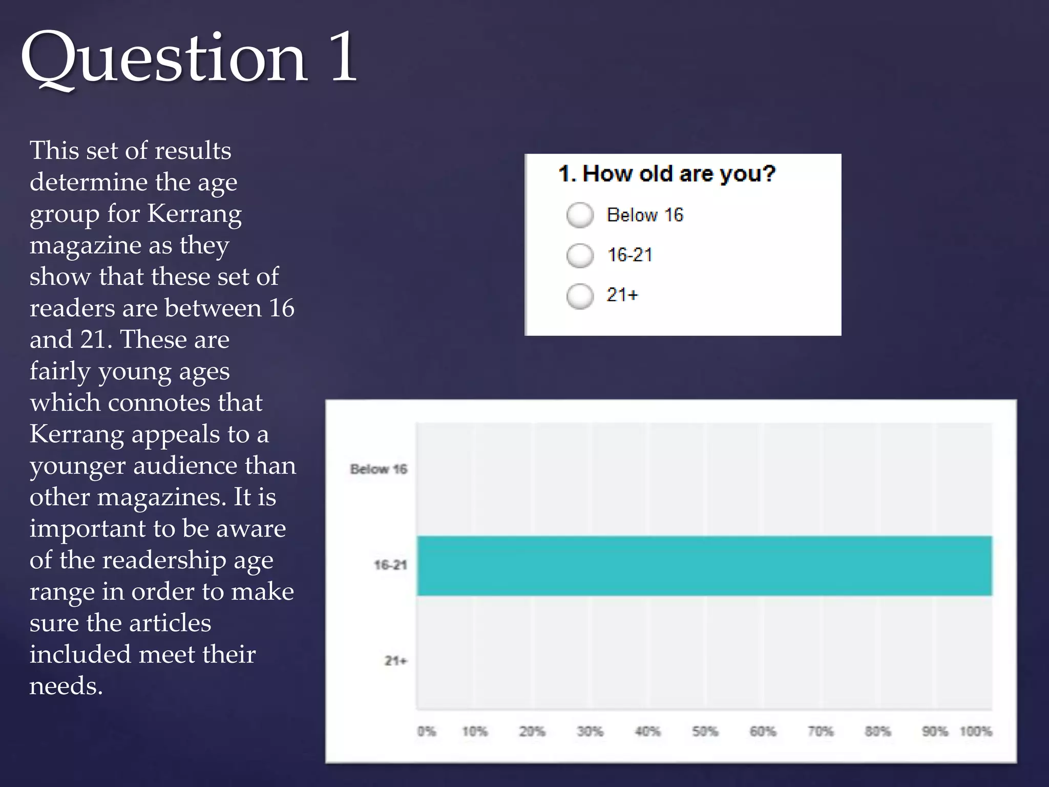 Question 1
This set of results
determine the age
group for Kerrang
magazine as they
show that these set of
readers are between 16
and 21. These are
fairly young ages
which connotes that
Kerrang appeals to a
younger audience than
other magazines. It is
important to be aware
of the readership age
range in order to make
sure the articles
included meet their
needs.
 