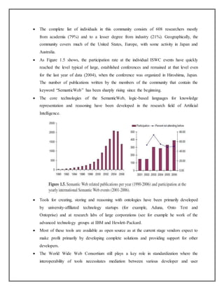  The complete list of individuals in this community consists of 608 researchers mostly
from academia (79%) and to a lesser degree from industry (21%). Geographically, the
community covers much of the United States, Europe, with some activity in Japan and
Australia.
 As Figure 1.5 shows, the participation rate at the individual ISWC events have quickly
reached the level typical of large, established conferences and remained at that level even
for the last year of data (2004), when the conference was organized in Hiroshima, Japan.
The number of publications written by the members of the community that contain the
keyword “SemanticWeb” has been sharply rising since the beginning.
 The core technologies of the SemanticWeb, logic-based languages for knowledge
representation and reasoning have been developed in the research field of Artificial
Intelligence.
 Tools for creating, storing and reasoning with ontologies have been primarily developed
by university-affiliated technology startups (for example, Aduna, Onto Text and
Ontoprise) and at research labs of large corporations (see for example he work of the
advanced technology groups at IBM and Hewlett-Packard.
 Most of these tools are available as open source as at the current stage vendors expect to
make profit primarily by developing complete solutions and providing support for other
developers.
 The World Wide Web Consortium still plays a key role in standardization where the
interoperability of tools necessitates mediation between various developer and user
 