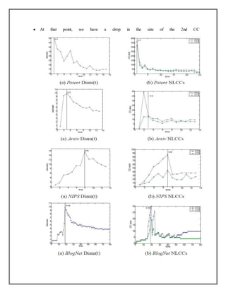  At that point, we have a drop in the size of the 2nd CC
 