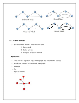 1.8.2 Types of networks
 We can examine networks across multiple levels:
1. Ego network
2. Partial network
3. Complete or “Whole” network
1. Ego network
 Have data on a respondent (ego) and the people they are connected to (alter).
 May include estimates of connections among alters
 Measures:
1. Size
2. Types of relations
 
