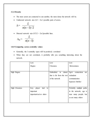 3.3.2 Density
 The more actors are connected to one another, the more dense the network will be.
 Undirected network: n(n-1)/2 = 2n-1 possible pairs of actors.
 Directed network: n(n-1)*2/2 = 2n-2possible lines.
1.8.5 Comparing across centrality values
 Generally, the 3 centrality types will be positively correlated
 When they are not correlated, it probably tells you something interesting about the
network.
Low
Degree
Low
Closeness
Low
Betweenness
High Degree Embedded in cluster
that is far from the rest
of the network
Ego's connections are
redundant -
communication
bypasses him/her
High Closeness Key player tied to
important
important/active alters
Probably multiple paths
in the network, ego is
near many people, but
so are many others
 