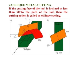 2.OBLIQUE METAL CUTTING,
If the cutting face of the tool is inclined at less
than 90o
to the path of the tool then the
cutting action is called as oblique cutting.
 