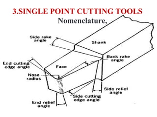 3.SINGLE POINT CUTTING TOOLS
Nomenclature,
 