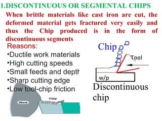 When brittle materials like cast iron are cut, the
deformed material gets fractured very easily and
thus the Chip produced is in the form of
discontinuous segments
Reasons:
•Ductile work materials
•High cutting speeds
•Small feeds and depths
•Sharp cutting edge
•Low tool-chip friction
1.DISCONTINUOUS OR SEGMENTAL CHIPS
 