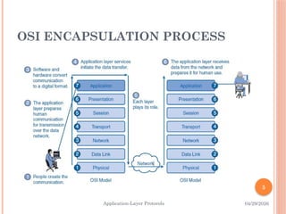 Comprehensive Overview of Application-Layer Protocols in Networking | PPTX