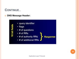 CONTINUE..
 DNS Message Header:
20
Application-Layer Protocols
 
