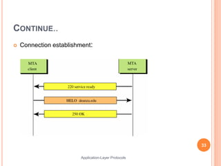 CONTINUE..
 Connection establishment:
33
Application-Layer Protocols
 