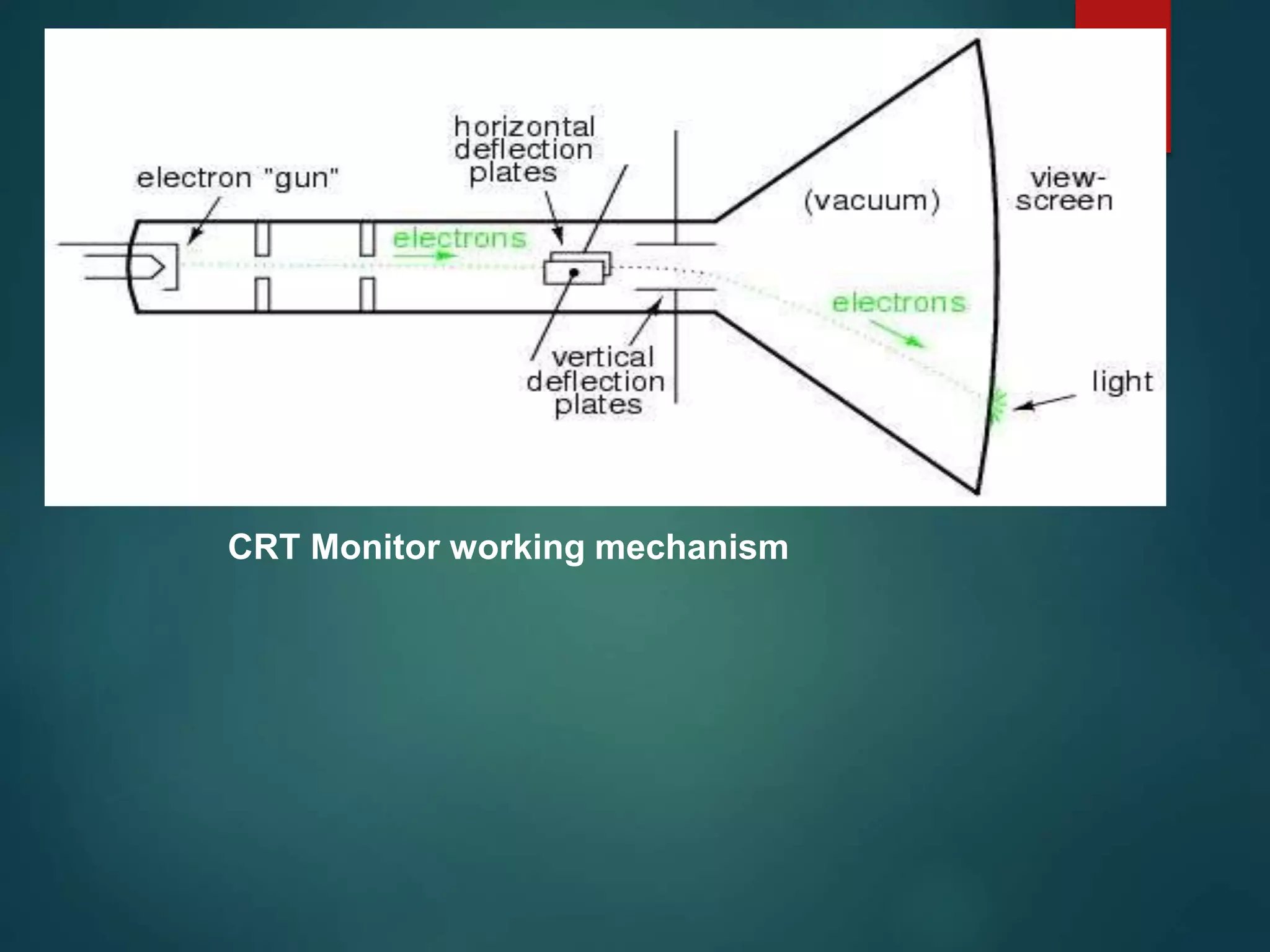 CRT Monitor working mechanism
13
 