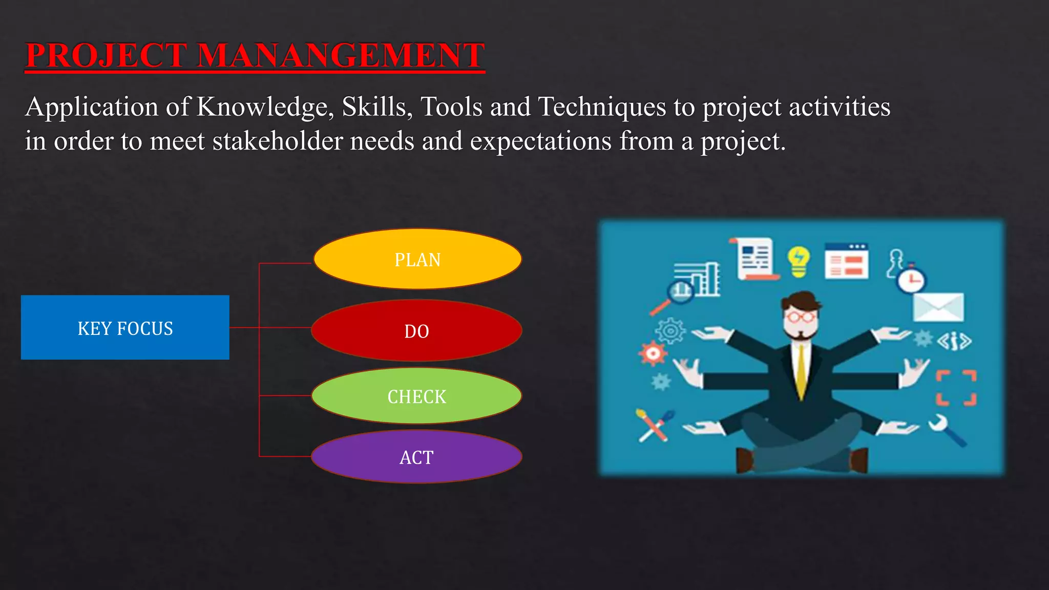 KEY FOCUS
PLAN
DO
CHECK
ACT
 