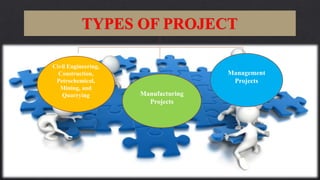 Civil Engineering,
Construction,
Petrochemical,
Mining, and
Quarrying Manufacturing
Projects
Management
Projects
 