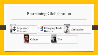 Restraining Globalization
Regulatory
Controls
Emerging Trade
Barriers
Nationalism
Culture War
 