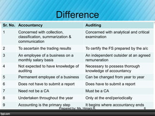 Principles & practices of auditing | PPTX