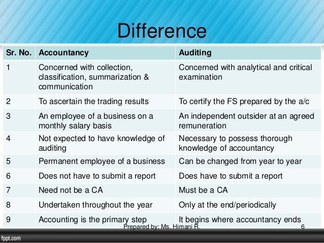 difference between book keeping accountancy and auditing Difference between accountancy and auditing book-keeping, accountancy and auditing are the three aspects of the term ‘accountancy’ itself in its. difference between book keeping accountancy and auditing Difference between accountancy and auditing book-keeping, accountancy and auditing are the three aspects of the term ‘accountancy’ itself in its.