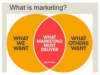 What is marketing?
Prepared by Ms. Himani R. 7
 