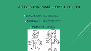 ASPECTS THAT MAKE PEOPLE DIFFERENT
SEXUAL CHARACTERISTICS
GENERAL CHARACTERISTICS
PERSONAL TRAITS
 