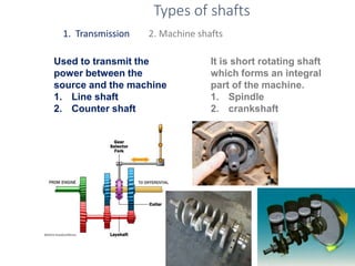 Types of shafts
1. Transmission 2. Machine shafts
Used to transmit the
power between the
source and the machine
1. Line shaft
2. Counter shaft
It is short rotating shaft
which forms an integral
part of the machine.
1. Spindle
2. crankshaft
 