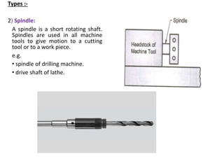 Types :-
2) Spindle:
A spindle is a short rotating shaft.
Spindles are used in all machine
tools to give motion to a cutting
tool or to a work piece.
e.g.
• spindle of drilling machine.
• drive shaft of lathe.
 