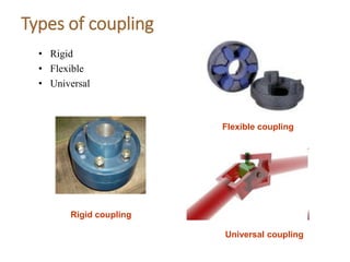 Types of coupling
• Rigid
• Flexible
• Universal
Rigid coupling
Flexible coupling
Universal coupling
 