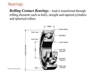 Mechanical Engineering Dept. 44
Bearings
Rolling Contact Bearings – load is transferred through
rolling elements such as balls, straight and tapered cylinders
and spherical rollers.
 