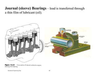 Mechanical Engineering Dept. 45
Journal (sleeve) Bearings – load is transferred through
a thin film of lubricant (oil).
 