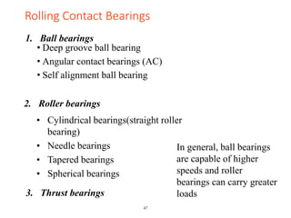 47
Rolling Contact Bearings
• Deep groove ball bearing
• Angular contact bearings (AC)
• Self alignment ball bearing
1. Ball bearings
3. Thrust bearings
• Cylindrical bearings(straight roller
bearing)
• Needle bearings
• Tapered bearings
• Spherical bearings
2. Roller bearings
In general, ball bearings
are capable of higher
speeds and roller
bearings can carry greater
loads
 