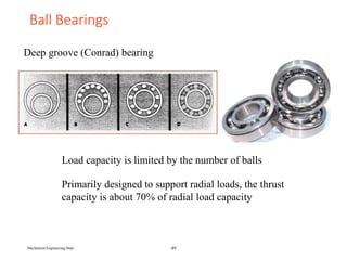 Mechanical Engineering Dept. 49
Ball Bearings
Deep groove (Conrad) bearing
• Primarily designed to support radial loads, the thrust
capacity is about 70% of radial load capacity
• Load capacity is limited by the number of balls
 