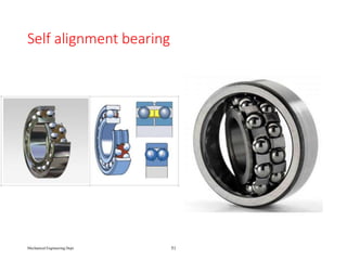 Self alignment bearing
Mechanical Engineering Dept. 51
 