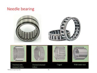 Needle bearing
Mechanical Engineering Dept. 54
 