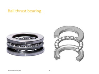 Ball thrust bearing
Mechanical Engineering Dept. 56
 