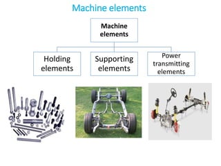 Machine elements
Machine
elements
Holding
elements
Supporting
elements
Power
transmitting
elements
 