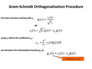 Gram-Schmidt Orthogonalization Procedure
first basis function starting with s1 :
or
using s2 define the coefficient s21 :
we introduce the intermediate function g2 as:
 