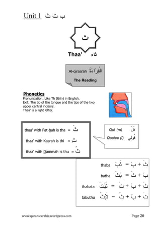 ‫ﺙ‬ ‫ﺕ‬ ‫ﺏ‬Unit 1
www.quranicarabic.wordpress.com Page 20
Thaa' ‫ﺜﺎﺀ‬
Phonetics
Pronunciation: Like Th (thin) in English.
Exit: The tip of the tongue and the tips of the two
upper central incisors.
Thaa’ is a light letter.
‫ﹶ‬‫ﺙ‬+‫ﺏ‬=‫ﺏ‬‫ﹶ‬‫ﺜ‬thaba
‫ﺏ‬+َ‫ﹶ‬‫ﺙ‬=‫ﹶ‬‫ﺙ‬‫ﺒ‬batha
‫ﹶ‬‫ﺙ‬+‫ﺏ‬+‫ﹶ‬‫ﺕ‬=‫ﹶ‬‫ﺕ‬‫ﺒ‬‫ﹶ‬‫ﺜ‬thabata
‫ﹶ‬‫ﺕ‬+‫ﺏ‬+‫ﹸ‬‫ﺙ‬=‫ﹸ‬‫ﺙ‬‫ﺒ‬‫ﹶ‬‫ﺘ‬tabuthu
‫ﺙ‬
‫ﻘ‬‫ﹾ‬‫ﻝ‬‫ﺍ‬‫ﺭ‬‫ﺓ‬‫ﺀ‬‫ﺍ‬ُAl-qiraa'ah
The Reading
thaa' with Fat-hah is tha = ‫ﹶ‬‫ﺙ‬
thaa' with Kasrah is thi = ‫ﺙ‬
thaa' with Dammah is thu = ‫ﹸ‬‫ﺙ‬
ْ‫ل‬‫ﹸ‬‫ﻗ‬(m)Qul
Qoolee (f) ‫ِﻲ‬‫ﻝ‬‫ﹸﻭ‬‫ﻗ‬
 
