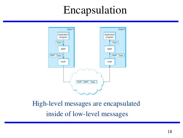 low level network diagram cs6551 computer networks low level network diagram cs6551 computer networks