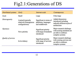 Fig2.1:Generations of DS
12
 