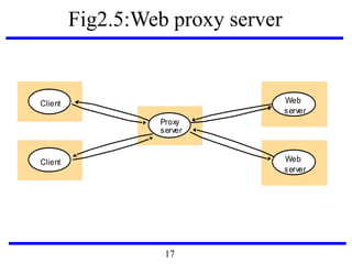 Fig2.5:Web proxy server
Client
Proxy
Web
server
Web
server
server
Client
17
 
