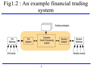 Fig1.2 : An example financial trading
system
5
 