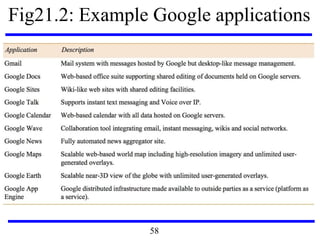 Fig21.2: Example Google applications
58
 