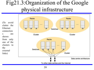 Fig21.3:Organization of the Google
physical infrastructure
(To avoid
clutter the
Ethernet
connection
s are
shown
from only
one of the
clusters to
the
external
links)
59
 