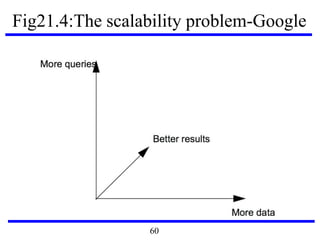 Fig21.4:The scalability problem-Google
60
 