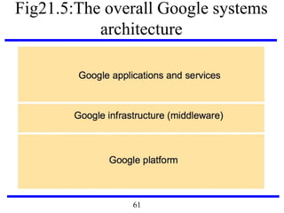 Fig21.5:The overall Google systems
architecture
61
 