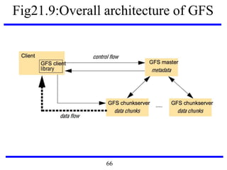 Fig21.9:Overall architecture of GFS
66
 