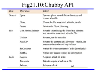 Fig21.10:Chubby API
67
 