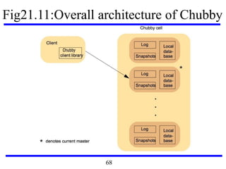 Fig21.11:Overall architecture of Chubby
68
 